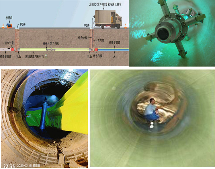 海南UV-CIPP内衬修复